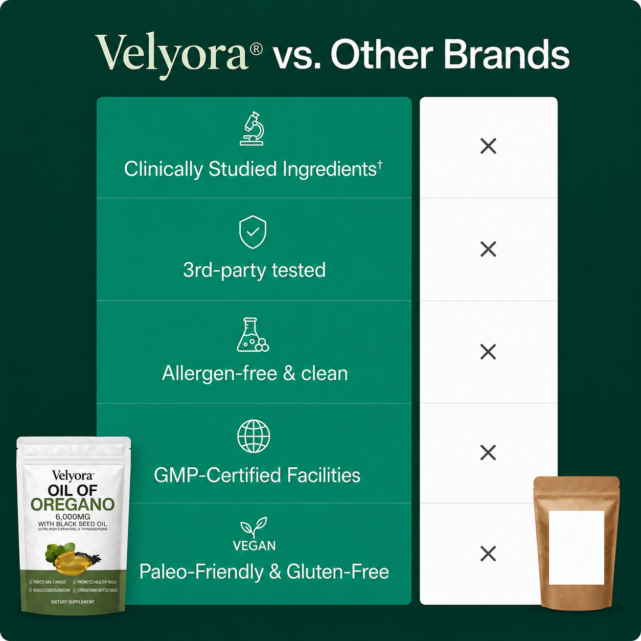 Velyora™ Oregano & Black Seed Oil — The Systemic Biofilm Protocol