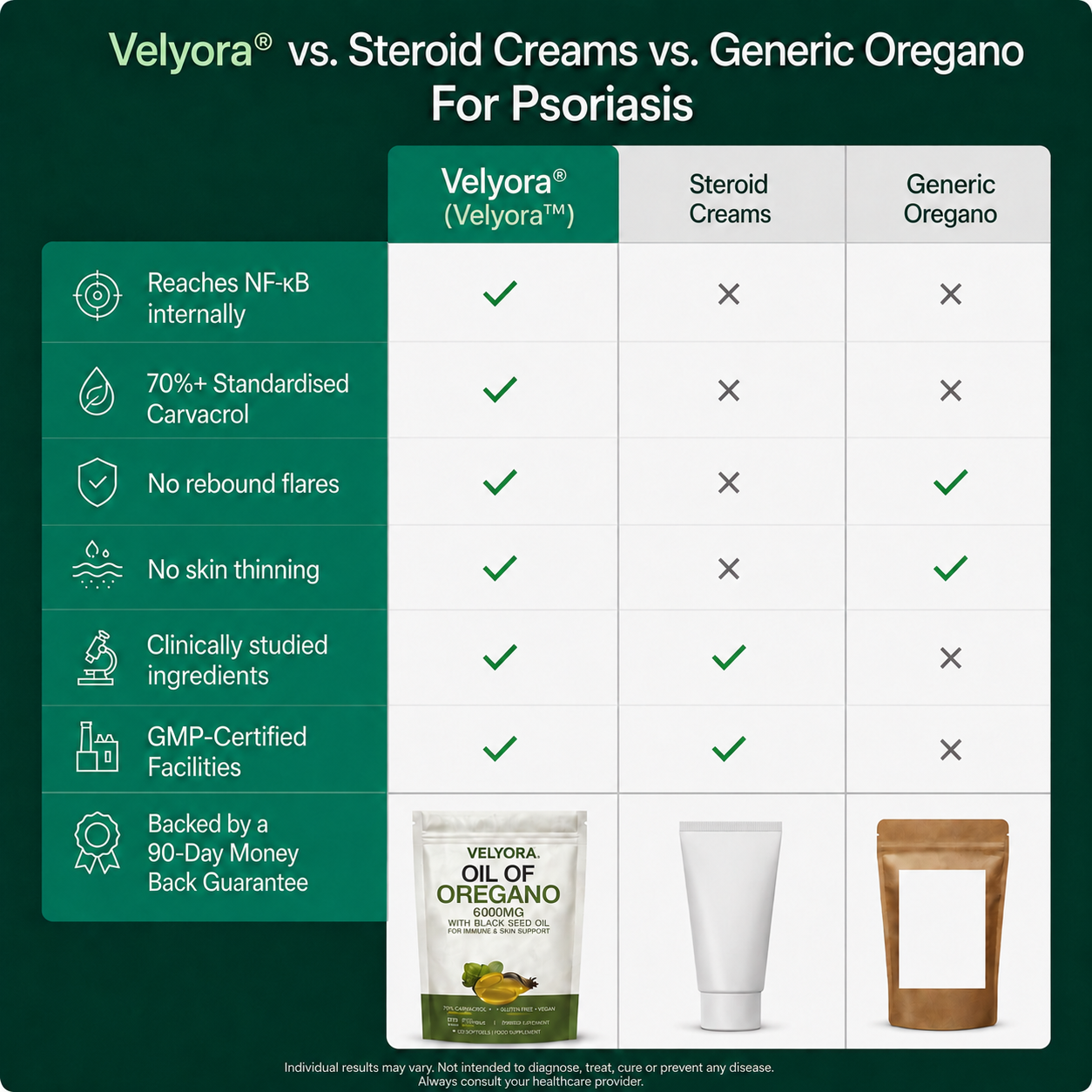 Velyora™ Oregano & Black Seed Oil — The Protocol That Finally Reaches The Immune Switch
